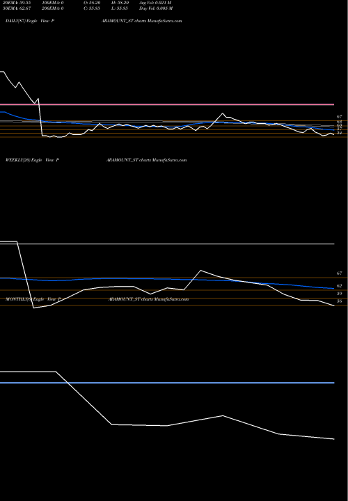 Trend of Paramount Dye PARAMOUNT_ST TrendLines Paramount Dye Tec Limited PARAMOUNT_ST share NSE Stock Exchange 