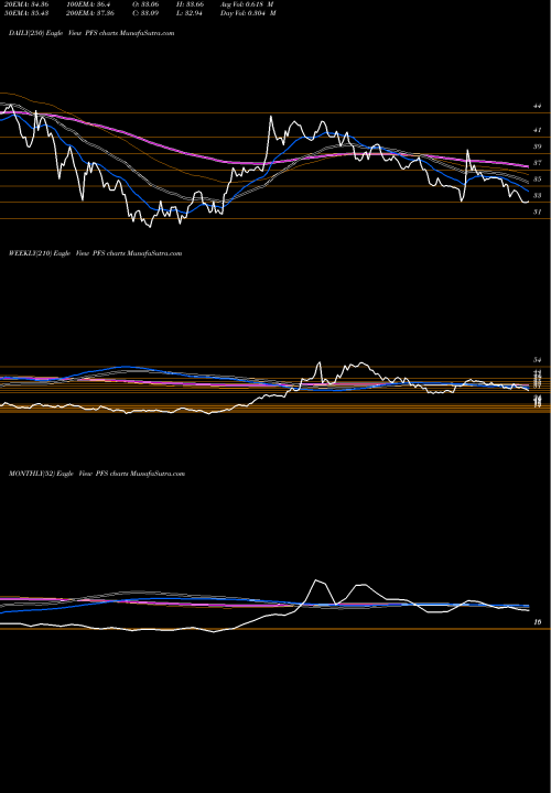 Trend of Ptc India PFS TrendLines PTC India Financial Services Limited PFS share NSE Stock Exchange 