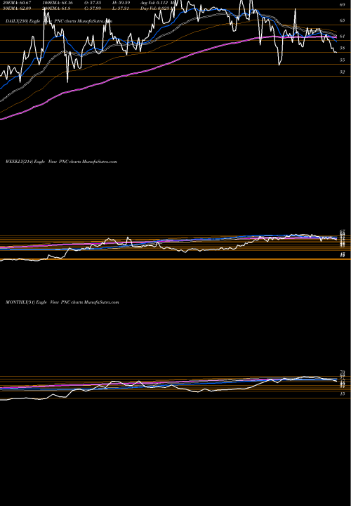 Trend of Pritish Nandy PNC TrendLines Pritish Nandy Communications Limited PNC share NSE Stock Exchange 