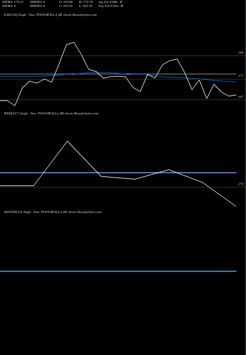Trend of Poonawalla Fincorp POONAWALLA_BE TrendLines Poonawalla Fincorp Ltd POONAWALLA_BE share NSE Stock Exchange 