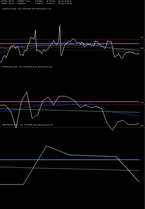 Trend of Kotak Psu PSUBANK TrendLines Kotak Psu Bank PSUBANK share NSE Stock Exchange 