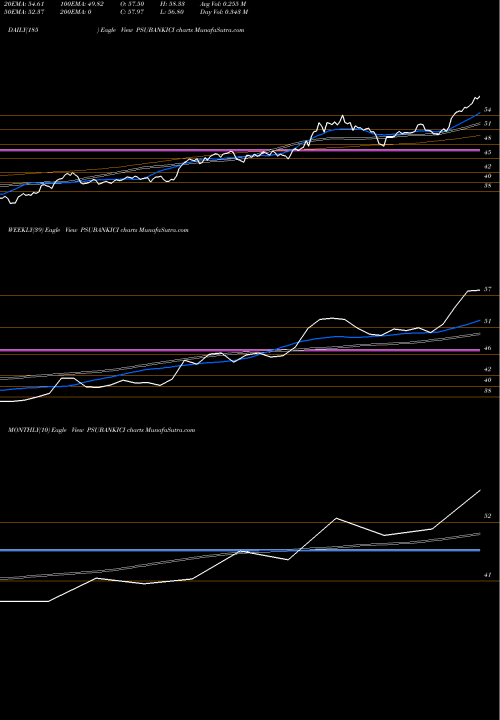 Trend of Icicipramc Psubankici PSUBANKICI TrendLines Icicipramc - Psubankici PSUBANKICI share NSE Stock Exchange 