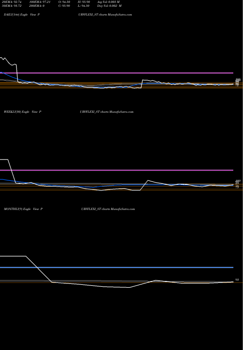 Trend of Purv Flexipack PURVFLEXI_ST TrendLines Purv Flexipack Limited PURVFLEXI_ST share NSE Stock Exchange 