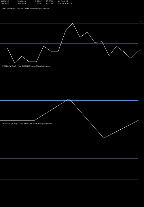 Trend of Kotakmamc Pvtbank PVTBANK TrendLines Kotakmamc - Pvtbank PVTBANK share NSE Stock Exchange 