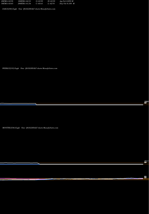 Trend of Quantum Gold QGOLDHALF TrendLines QUANTUM GOLD FUND QUANTUM GOLD  QGOLDHALF share NSE Stock Exchange 