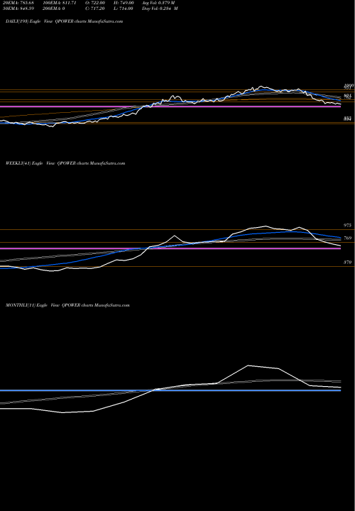 Trend of Quality Power QPOWER TrendLines Quality Power Elec Equp L QPOWER share NSE Stock Exchange 