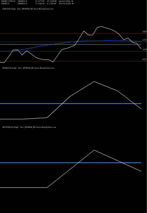 Trend of Quality Power QPOWER_BE TrendLines Quality Power Elec Equp L QPOWER_BE share NSE Stock Exchange 