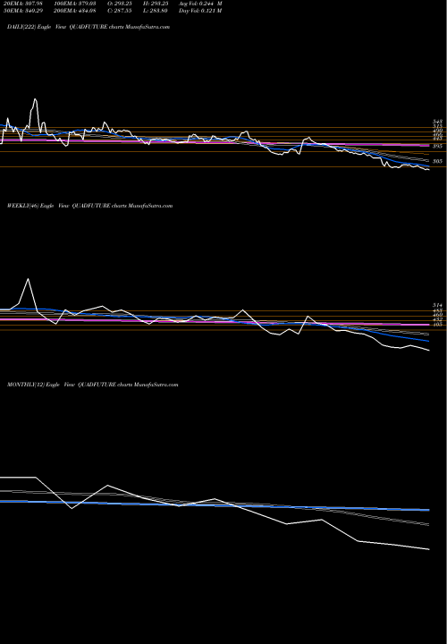 Trend of Quadrant Future QUADFUTURE TrendLines Quadrant Future Tek Ltd QUADFUTURE share NSE Stock Exchange 