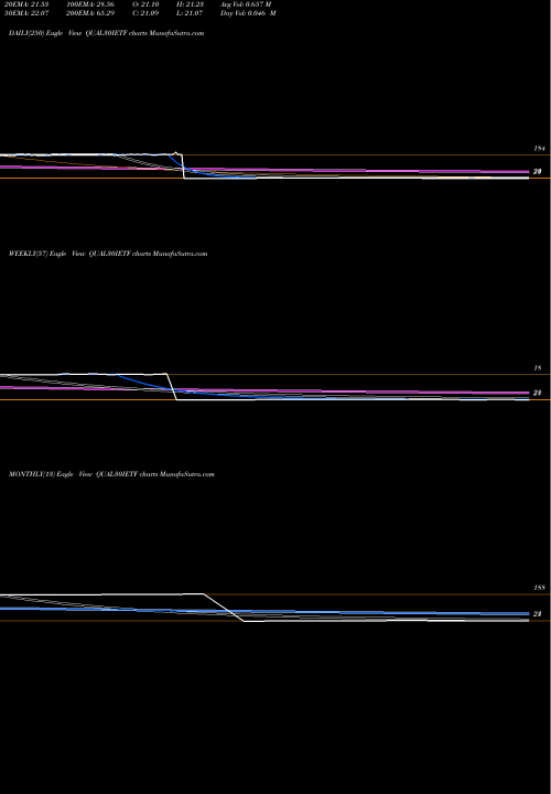 Trend of Icicipramc Iciciqty30 QUAL30IETF TrendLines Icicipramc - Iciciqty30 QUAL30IETF share NSE Stock Exchange 