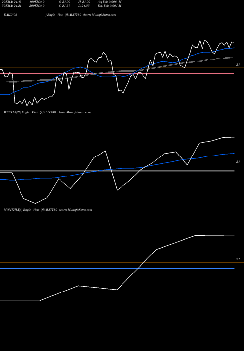 Trend of Kotakmamc Quality30 QUALITY30 TrendLines Kotakmamc - Quality30 QUALITY30 share NSE Stock Exchange 