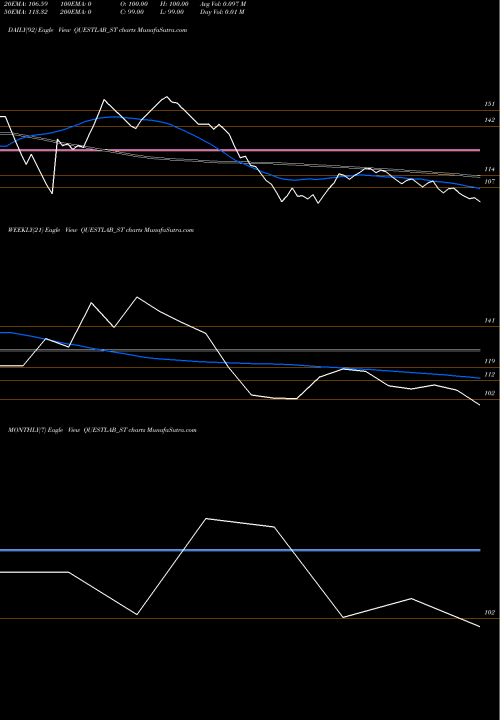 Trend of Quest Laboratories QUESTLAB_ST TrendLines Quest Laboratories Ltd QUESTLAB_ST share NSE Stock Exchange 