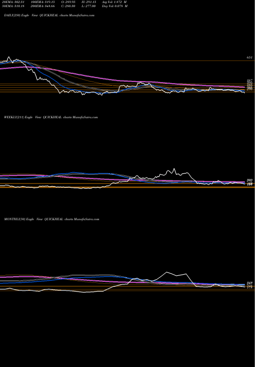 Trend of Quick Heal QUICKHEAL TrendLines Quick Heal Tech Ltd QUICKHEAL share NSE Stock Exchange 