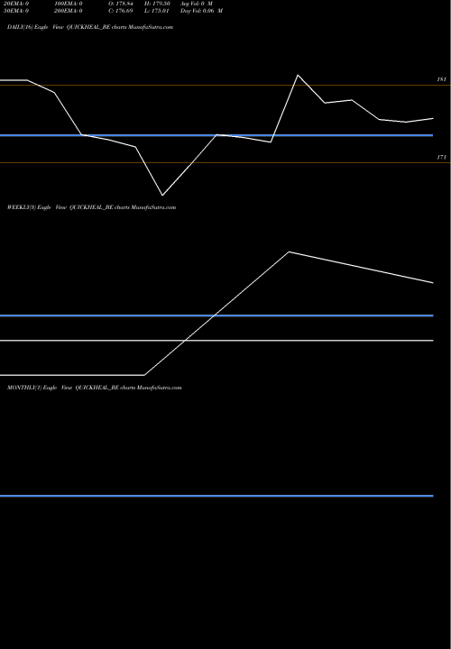 Trend of Quick Heal QUICKHEAL_BE TrendLines Quick Heal Tech Ltd QUICKHEAL_BE share NSE Stock Exchange 