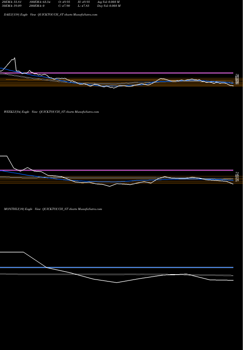 Trend of Quicktouch Technologies QUICKTOUCH_ST TrendLines Quicktouch Technologies L QUICKTOUCH_ST share NSE Stock Exchange 