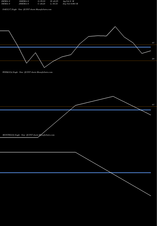 Trend of Quint Digital QUINT TrendLines Quint Digital Ltd. QUINT share NSE Stock Exchange 