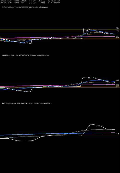 Trend of Rane Eng RANEENGINE_BE TrendLines Rane Eng Valve Ltd RANEENGINE_BE share NSE Stock Exchange 