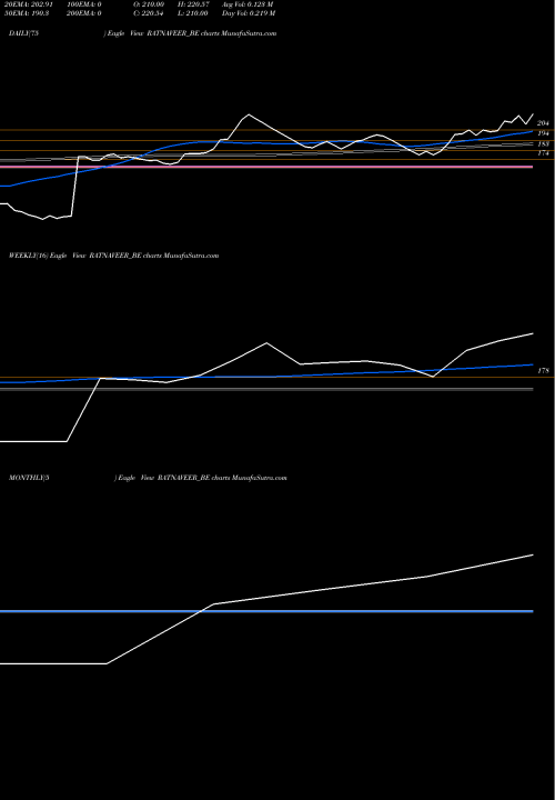 Trend of Ratnaveer Precision RATNAVEER_BE TrendLines Ratnaveer Precision Eng L RATNAVEER_BE share NSE Stock Exchange 
