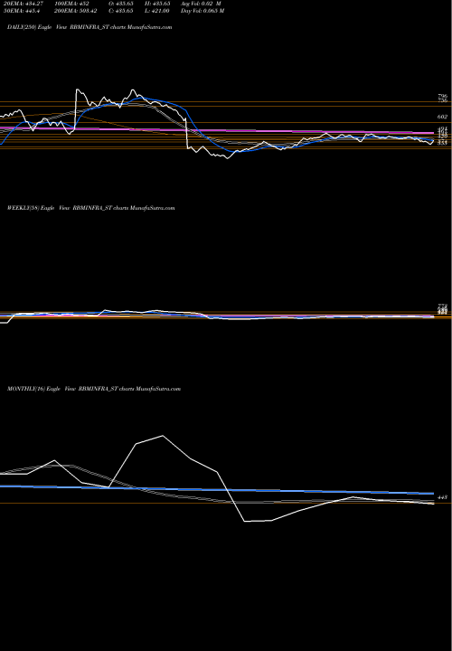 Trend of Rbm Infracon RBMINFRA_ST TrendLines Rbm Infracon Limited RBMINFRA_ST share NSE Stock Exchange 
