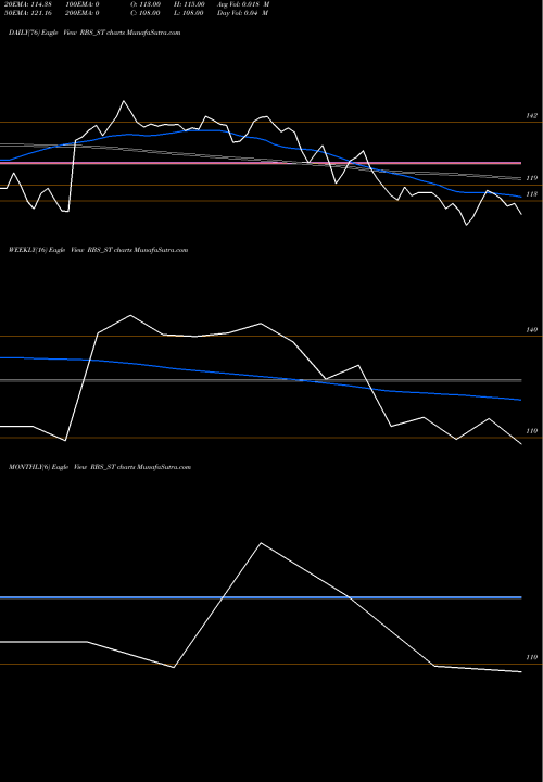 Trend of Ramdevbaba Solvent RBS_ST TrendLines Ramdevbaba Solvent Ltd RBS_ST share NSE Stock Exchange 