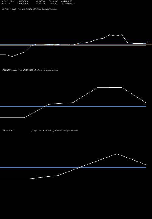 Trend of Readymix Constru READYMIX_SM TrendLines Readymix Constru Machi L READYMIX_SM share NSE Stock Exchange 