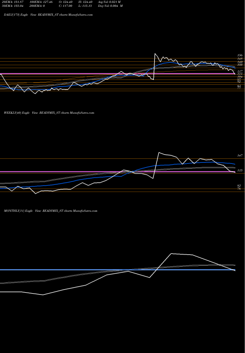 Trend of Readymix Constru READYMIX_ST TrendLines Readymix Constru Machi L READYMIX_ST share NSE Stock Exchange 