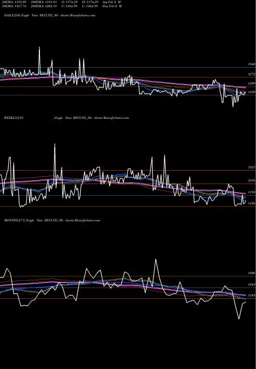 Trend of Bond 8 RECLTD_N6 TrendLines Bond 8.46% Tax Free S2a RECLTD_N6 share NSE Stock Exchange 