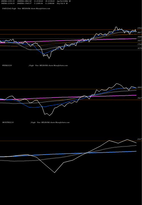 Trend of Reliance Capital RELBANK TrendLines RELIANCE CAPITAL A R SHARES BAN RELBANK share NSE Stock Exchange 