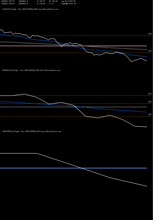 Trend of Reliance Chemotex RELCHEMQ_BE TrendLines Reliance Chemotex Ind Ltd RELCHEMQ_BE share NSE Stock Exchange 