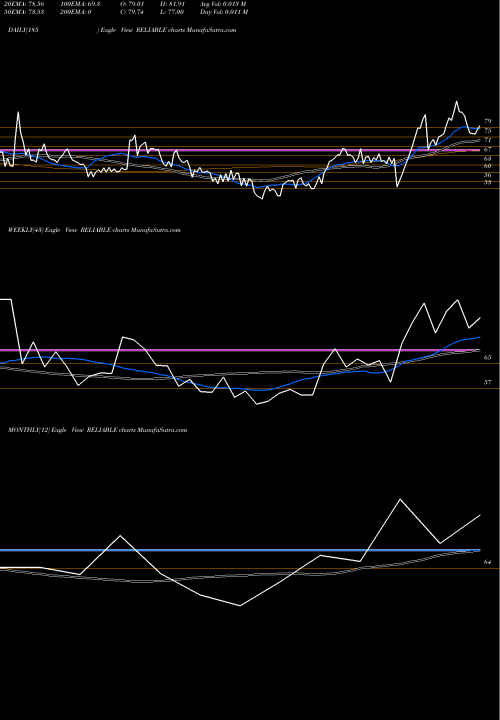 Trend of Reliable Data RELIABLE TrendLines Reliable Data Service Ltd RELIABLE share NSE Stock Exchange 