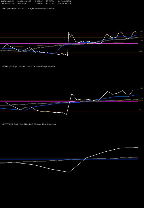 Trend of Reliable Data RELIABLE_BE TrendLines Reliable Data Service Ltd RELIABLE_BE share NSE Stock Exchange 