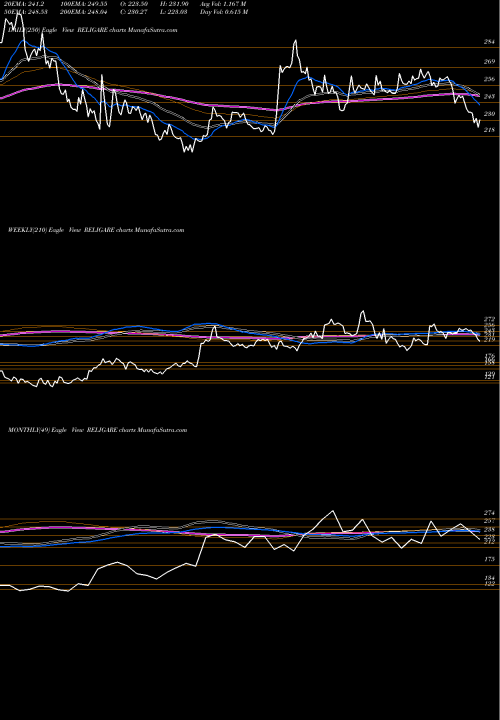 Trend of Religare Enterprises RELIGARE TrendLines Religare Enterprises Limited RELIGARE share NSE Stock Exchange 
