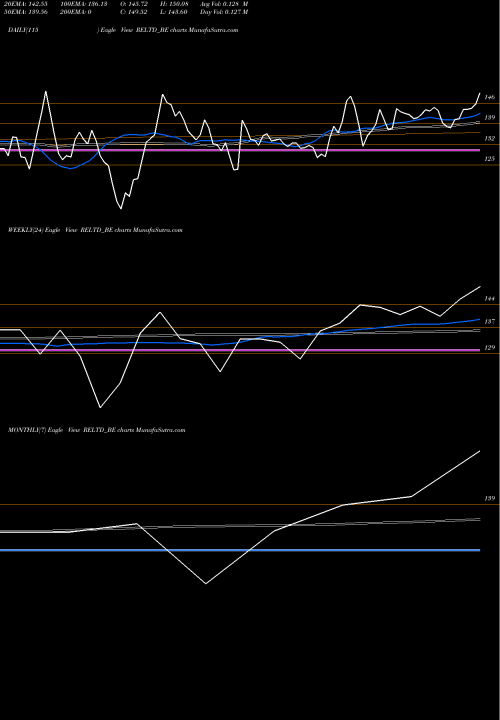 Trend of Ravindra Energy RELTD_BE TrendLines Ravindra Energy Limited RELTD_BE share NSE Stock Exchange 