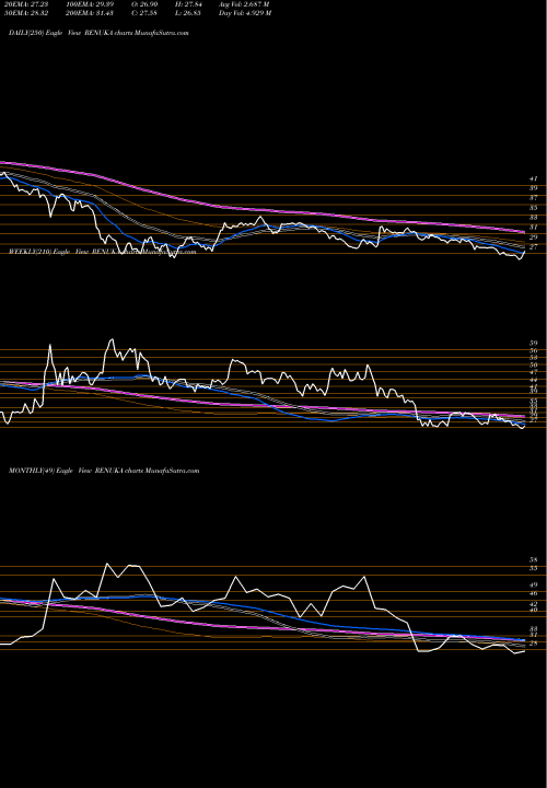 Trend of Shree Renuka RENUKA TrendLines Shree Renuka Sugars Limited RENUKA share NSE Stock Exchange 