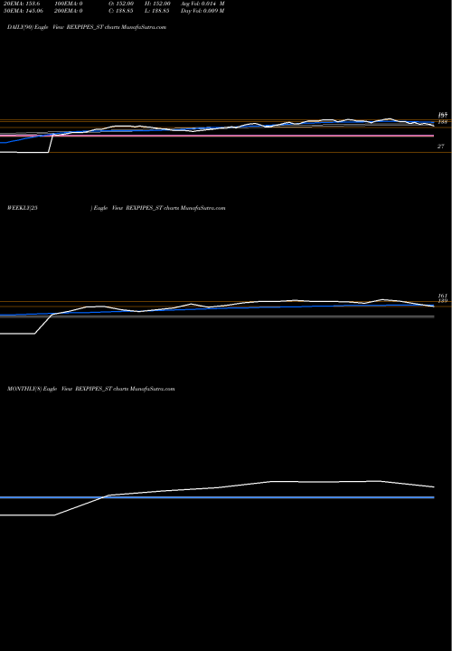 Trend of Rex Pipes REXPIPES_ST TrendLines Rex Pipes And Cables Ltd REXPIPES_ST share NSE Stock Exchange 