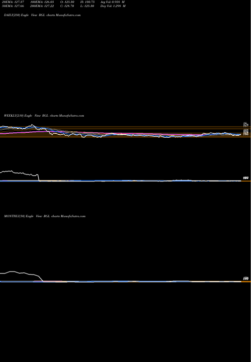 Trend of Renaissance Global RGL TrendLines Renaissance Global Ltd RGL share NSE Stock Exchange 