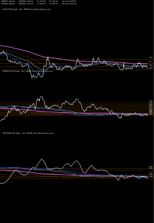 Trend of Rhi Magnesita RHIM TrendLines Rhi Magnesita India Ltd RHIM share NSE Stock Exchange 