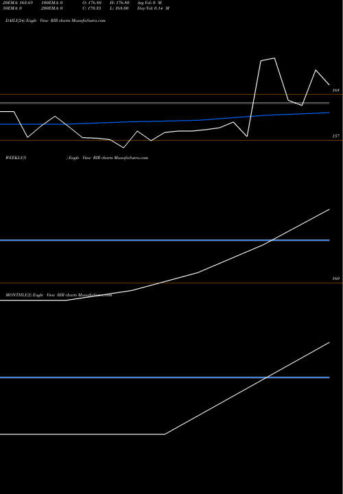 Trend of Rir Power RIR TrendLines Rir Power Electronics L RIR share NSE Stock Exchange 