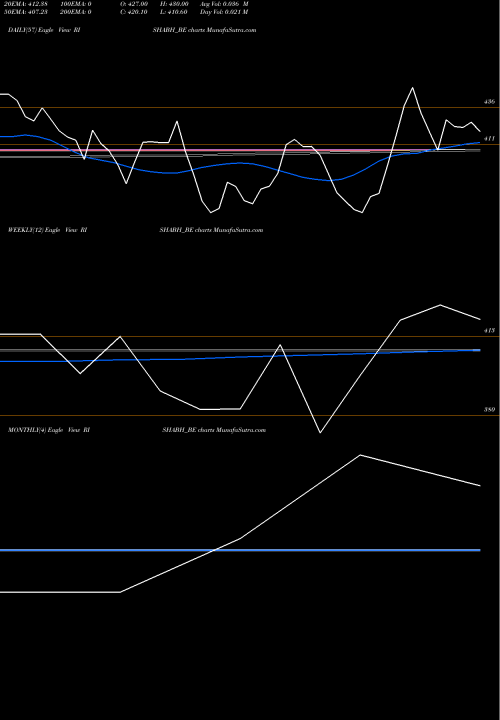 Trend of Rishabh Instruments RISHABH_BE TrendLines Rishabh Instruments Ltd RISHABH_BE share NSE Stock Exchange 