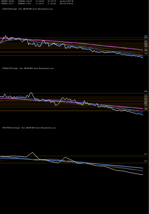 Trend of R K RKSWAMY TrendLines R K Swamy Limited RKSWAMY share NSE Stock Exchange 