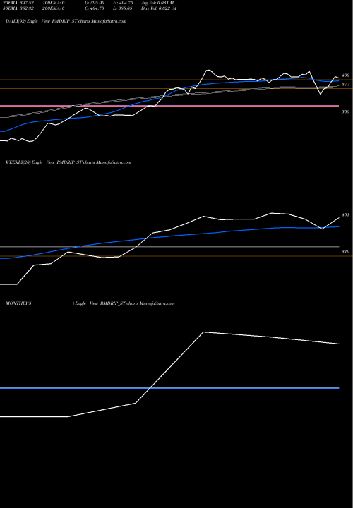 Trend of R M RMDRIP_ST TrendLines R M Drip & Sprink Sys Ltd RMDRIP_ST share NSE Stock Exchange 