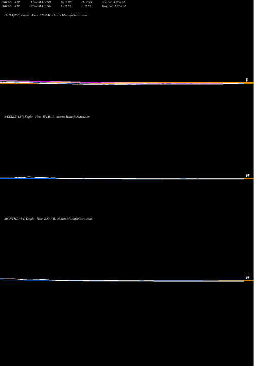Trend of Reliance Naval RNAVAL TrendLines Reliance Naval & Engg Ltd RNAVAL share NSE Stock Exchange 