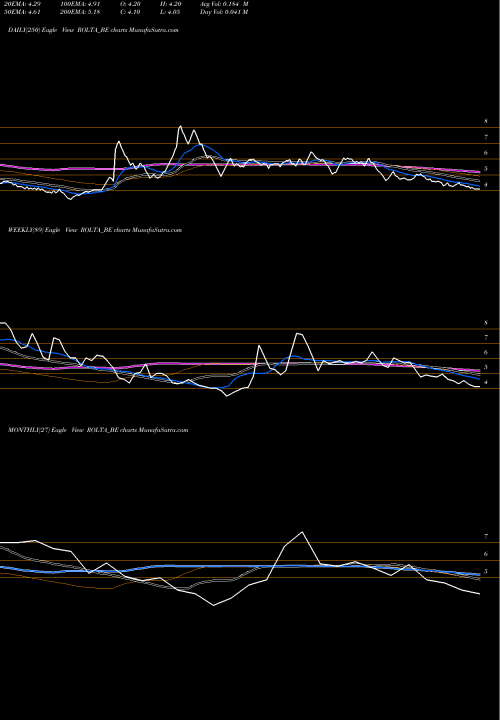 Trend of Rolta India ROLTA_BE TrendLines Rolta India - Dep Sett ROLTA_BE share NSE Stock Exchange 