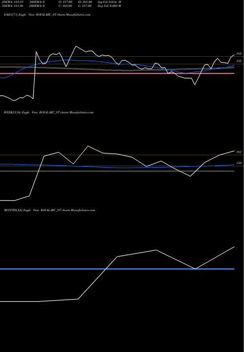 Trend of Royal Arc ROYALARC_ST TrendLines Royal Arc Electrodes Ltd ROYALARC_ST share NSE Stock Exchange 