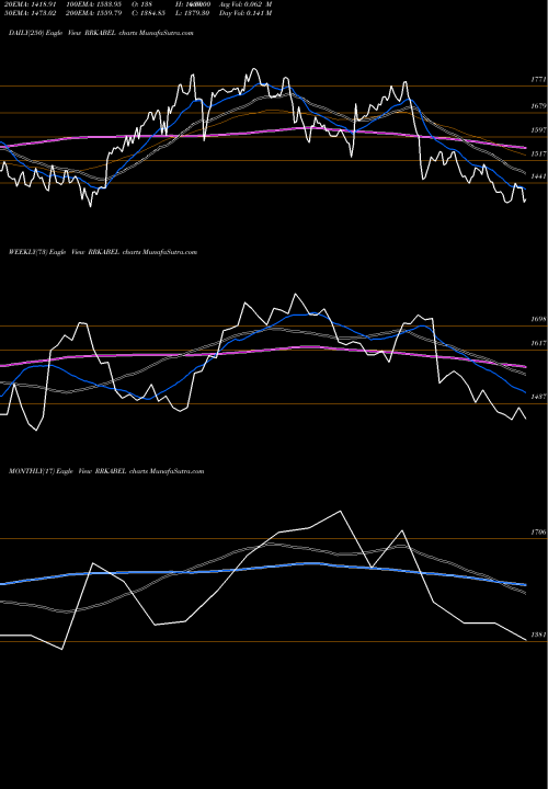 Trend of R R RRKABEL TrendLines R R Kabel Limited RRKABEL share NSE Stock Exchange 