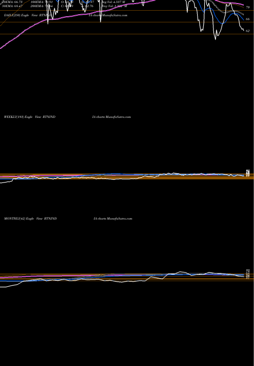 Trend of Rattanindia Ent RTNINDIA TrendLines Rattanindia Ent Limited RTNINDIA share NSE Stock Exchange 