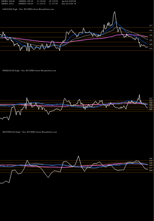 Trend of Ruchira Papers RUCHIRA TrendLines Ruchira Papers Limited RUCHIRA share NSE Stock Exchange 