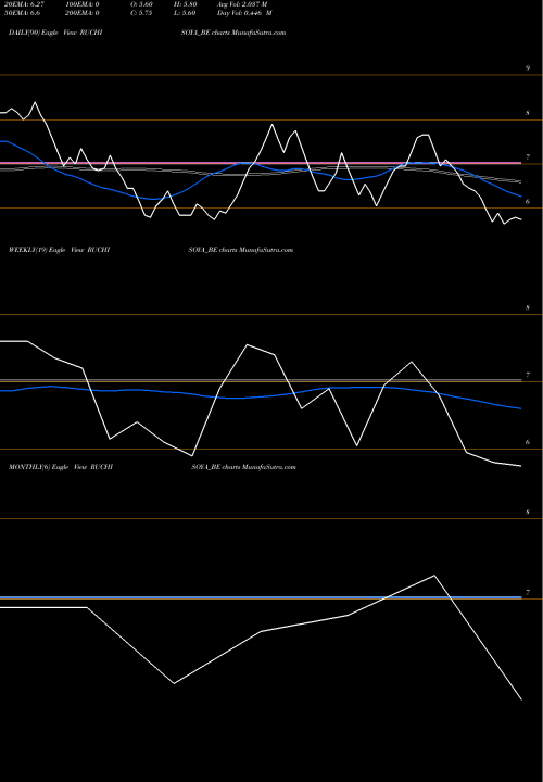 Trend of Ruchi Soya RUCHISOYA_BE TrendLines Ruchi Soya Industries Ltd RUCHISOYA_BE share NSE Stock Exchange 