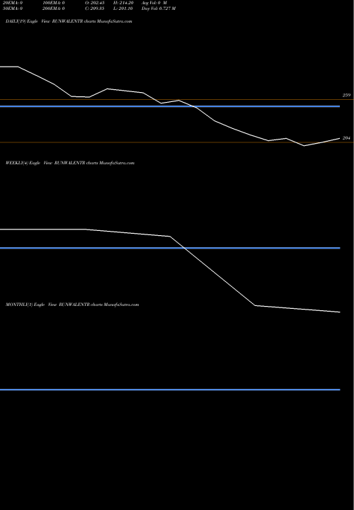 Trend of Runwal Enterprises RUNWALENTR TrendLines Runwal Enterprises Ltd RUNWALENTR share NSE Stock Exchange 