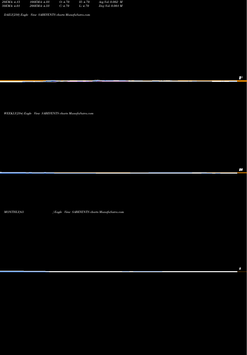 Trend of Sab Events SABEVENTS TrendLines SAB Events SABEVENTS share NSE Stock Exchange 