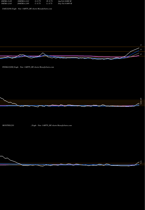 Trend of Sri Adhikari SABTN_BE TrendLines Sri Adhikari Bros. SABTN_BE share NSE Stock Exchange 